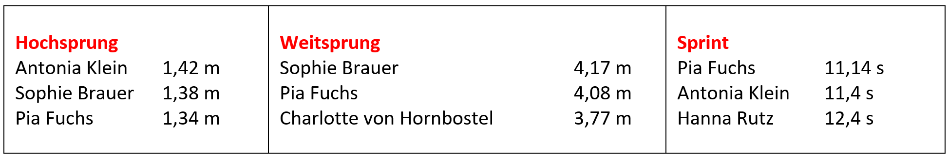 Disziplinen 1