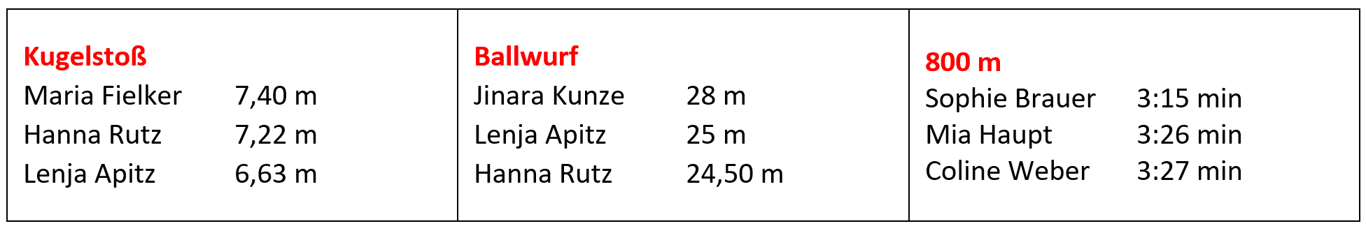 Disziplinen 2